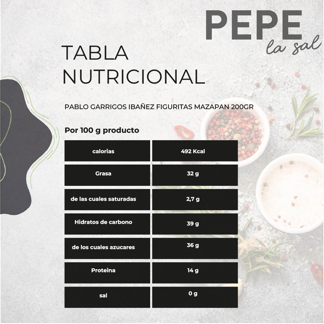 plantilla ingredientes